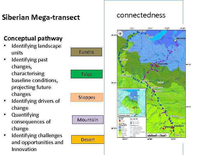 connectedness Siberian Mega-transect Conceptual pathway • Identifying landscape units • Identifying past changes, characterising