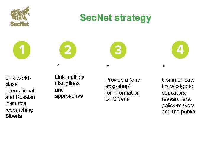 Sec. Net strategy Link worldclass international and Russian institutes researching Siberia Link multiple disciplines