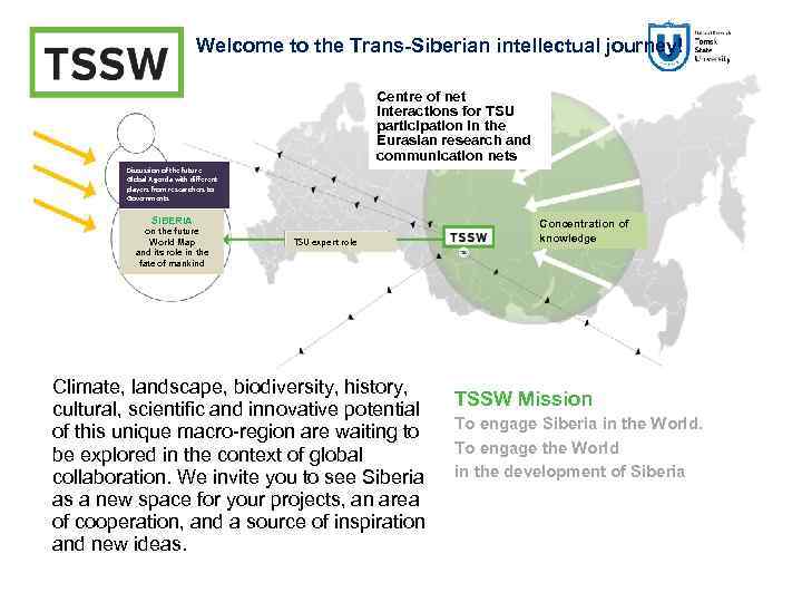 Welcome to the Trans-Siberian intellectual journey! Centre of net interactions for TSU participation in