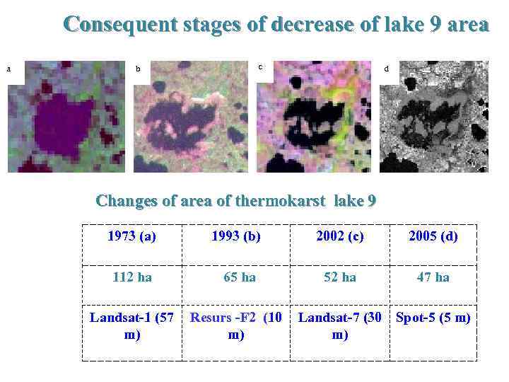 Consequent stages of decrease of lake 9 area a c b d Changes of