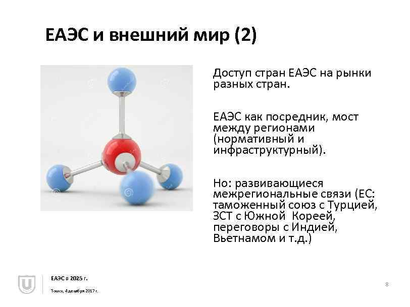 ЕАЭС и внешний мир (2) Доступ стран ЕАЭС на рынки разных стран. ЕАЭС как