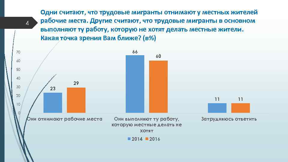 4 Одни считают, что трудовые мигранты отнимают у местных жителей рабочие места. Другие считают,