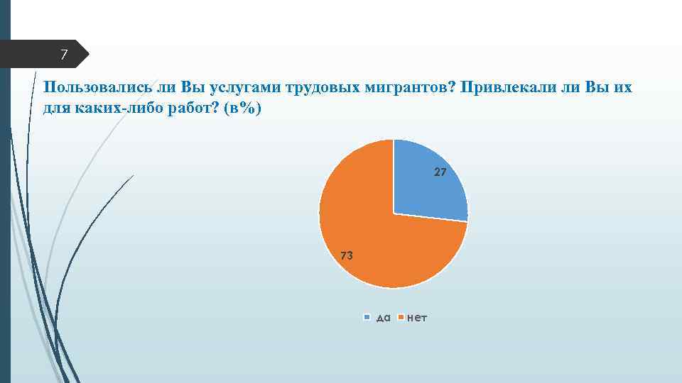 7 Пользовались ли Вы услугами трудовых мигрантов? Привлекали ли Вы их для каких-либо работ?