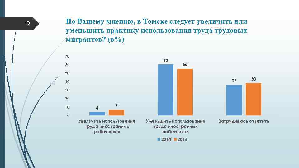 9 По Вашему мнению, в Томске следует увеличить или уменьшить практику использования труда трудовых