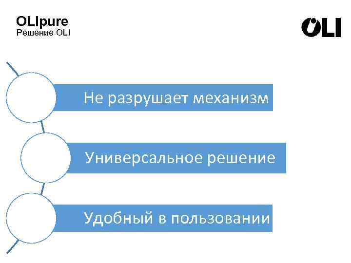 OLIpure Решение OLI Не разрушает механизм Универсальное решение Удобный в пользовании 