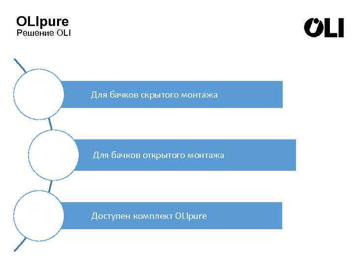 OLIpure Решение OLI Для бачков скрытого монтажа Для бачков открытого монтажа Доступен комплект OLIpure