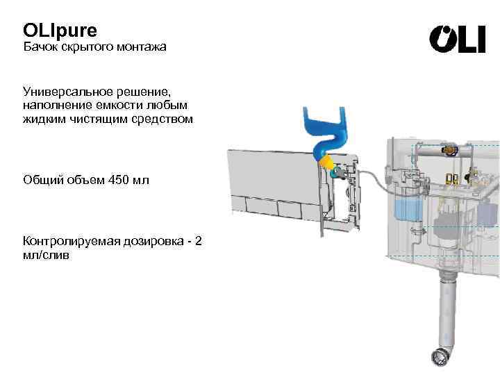 OLIpure Бачок скрытого монтажа Универсальное решение, наполнение емкости любым жидким чистящим средством Общий объем