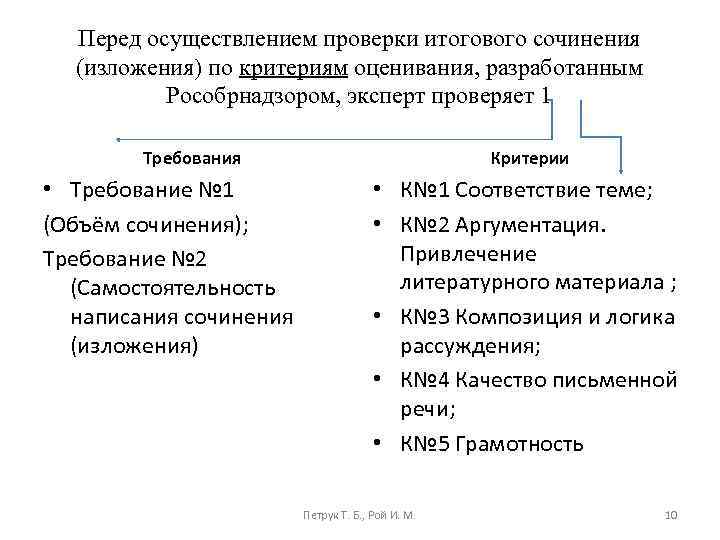 Перед осуществлением проверки итогового сочинения (изложения) по критериям оценивания, разработанным Рособрнадзором, эксперт проверяет 1