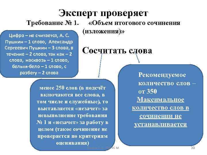 Эксперт проверяет Требование № 1. «Объем итогового сочинения (изложения)» Сосчитать слова Цифра – не