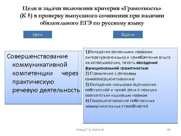 Критерии грамотности. Критерии грамотности сочинения. Критерий грамотность в итоговом сочинении. Политическая грамотность критерии. Критерий грамотности н/д.