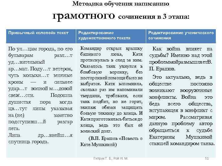 Методика обучения написанию грамотного сочинения в 3 этапа: Привычный «слепой» текст По ул…цам города,