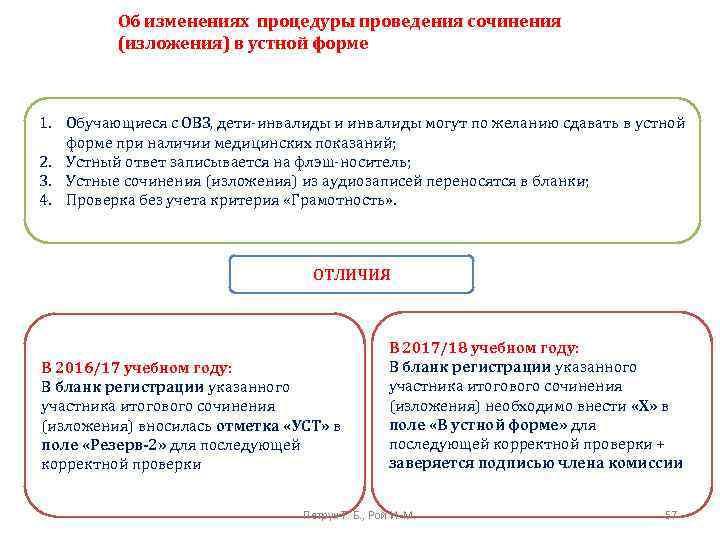 Об изменениях процедуры проведения сочинения (изложения) в устной форме 1. Обучающиеся с ОВЗ, дети-инвалиды