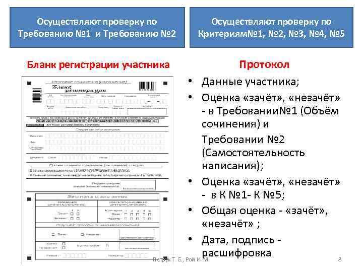 Осуществляют проверку по Требованию № 1 и Требованию № 2 Эксперты Осуществляют проверку по