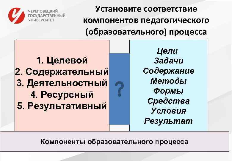 Установите соответствие компонентов педагогического (образовательного) процесса 1. Целевой 2. Содержательный 3. Деятельностный 4. Ресурсный