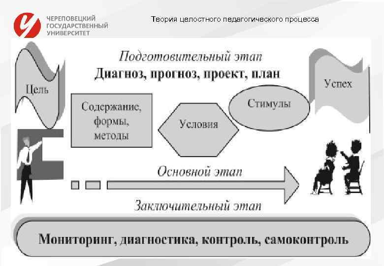 Теория целостного педагогического процесса 