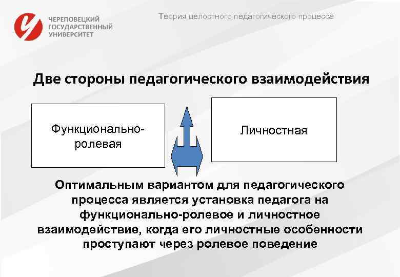 Теория целостного педагогического процесса Две стороны педагогического взаимодействия Функциональноролевая Личностная Оптимальным вариантом для педагогического