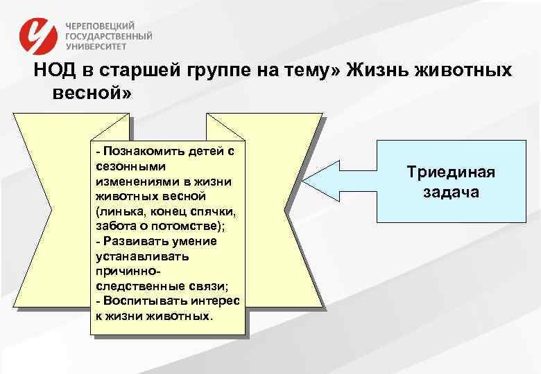 НОД в старшей группе на тему» Жизнь животных весной» - Познакомить детей с сезонными
