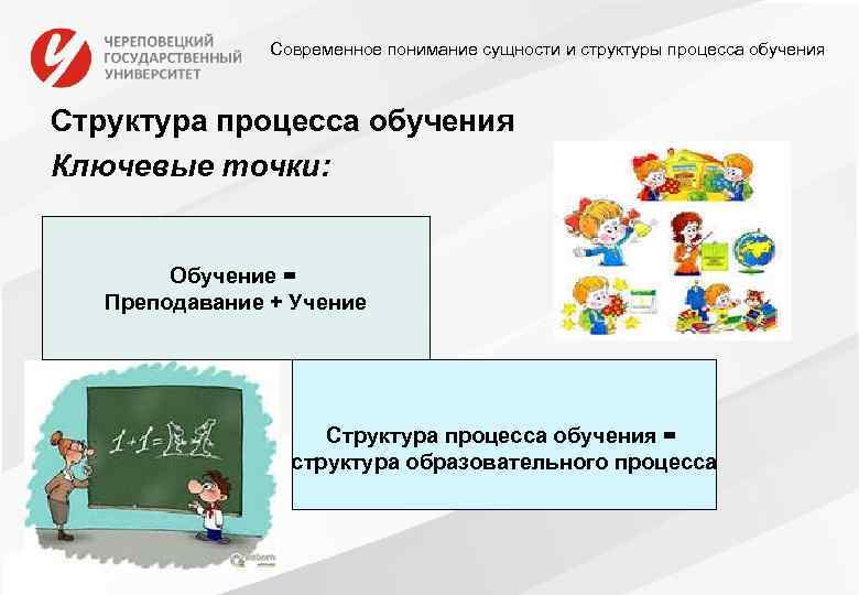 Современное понимание сущности и структуры процесса обучения Структура процесса обучения Ключевые точки: Обучение =