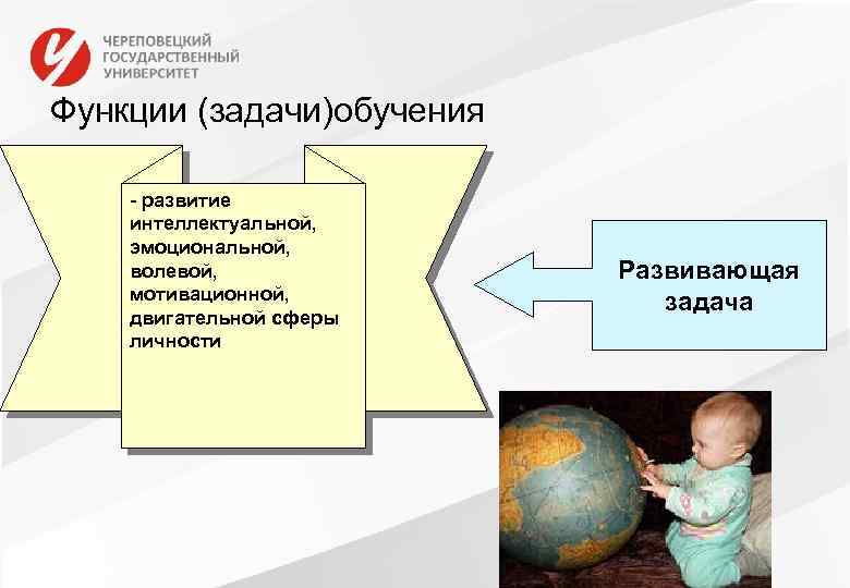 Функции (задачи)обучения - развитие интеллектуальной, эмоциональной, волевой, мотивационной, двигательной сферы личности Развивающая задача 