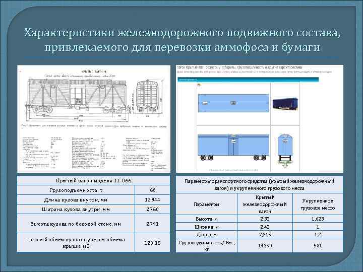 План характеристики транспорта