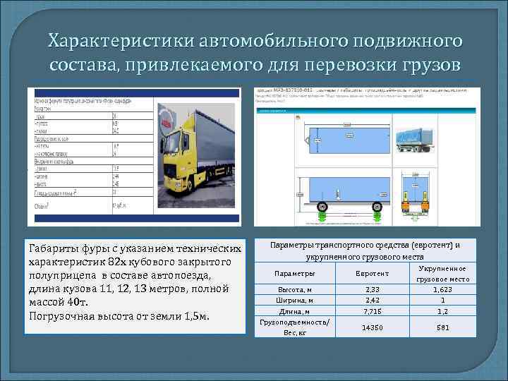 Федеральное агентство автомобильного транспорта