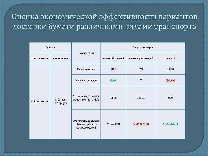 Характеристика морского транспорта по плану