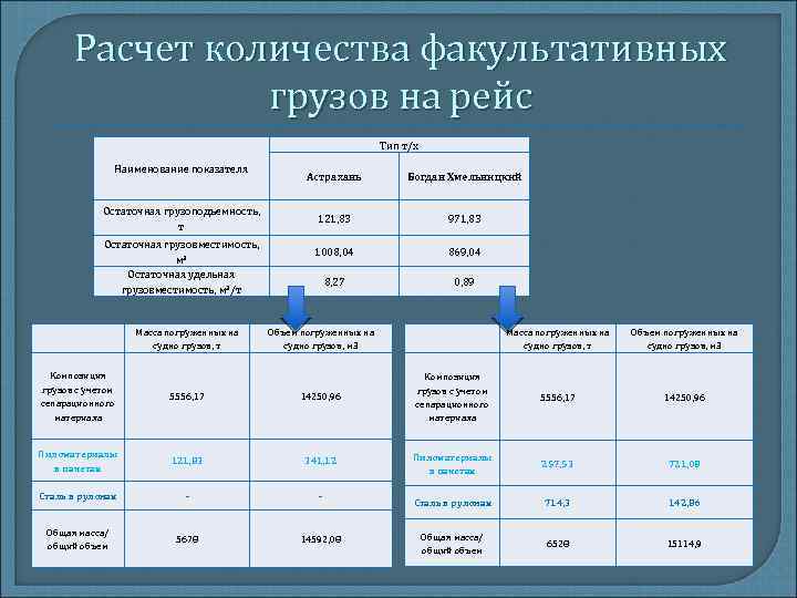 Расчет стеллажа на грузоподъемность