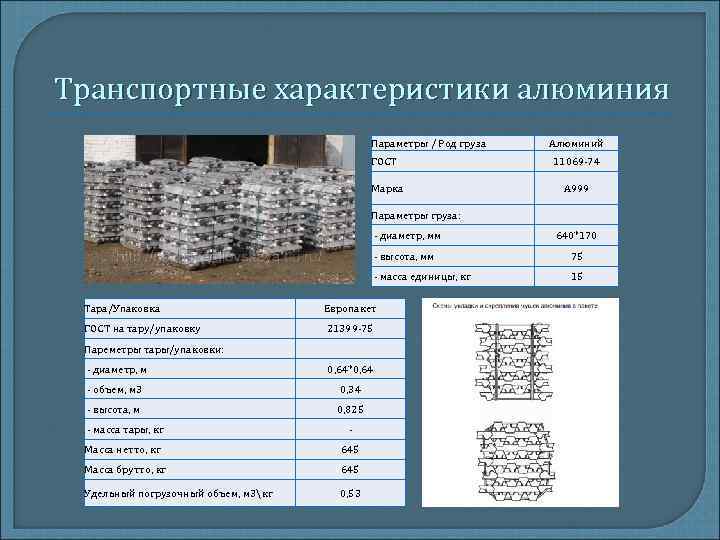 Характеристики алюминиевых шин