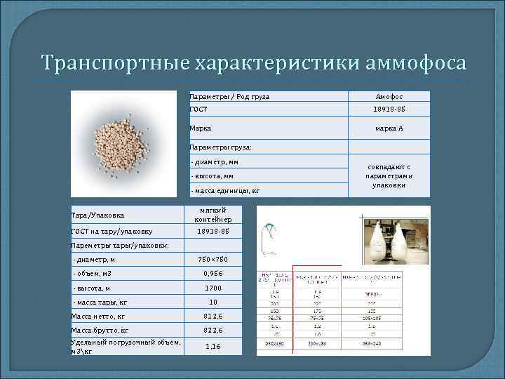 Транспортные характеристики аммофоса Параметры / Род груза Амофос ГОСТ 18918 -85 Марка марка А