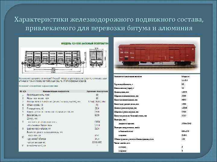 Вес жд вагона старого образца