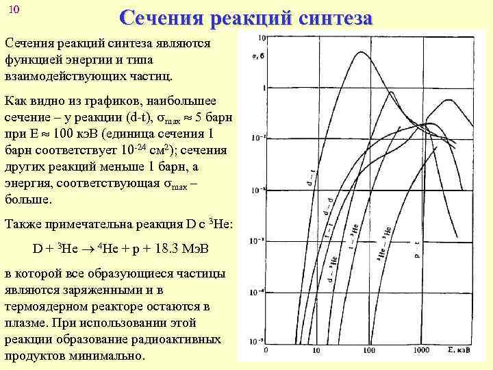 10 Сечения реакций синтеза являются функцией энергии и типа взаимодействующих частиц. Как видно из