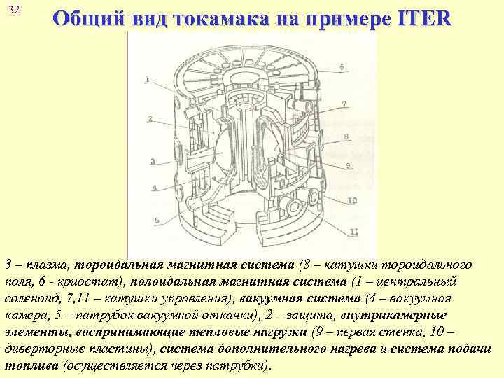 32 Общий вид токамака на примере ITER 3 – плазма, тороидальная магнитная система (8