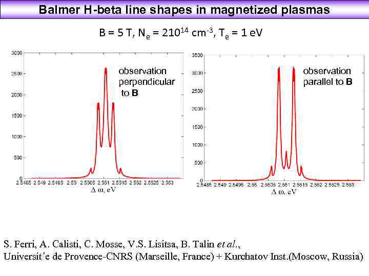 Balmer H-beta line shapes in magnetized plasmas B = 5 T, Ne = 21014