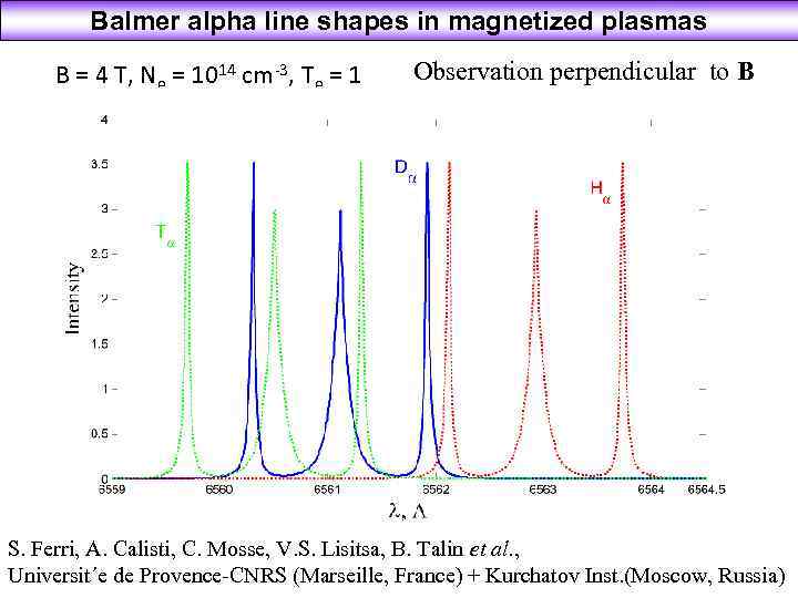 Balmer alpha line shapes in magnetized plasmas B = 4 T, Ne = 1014