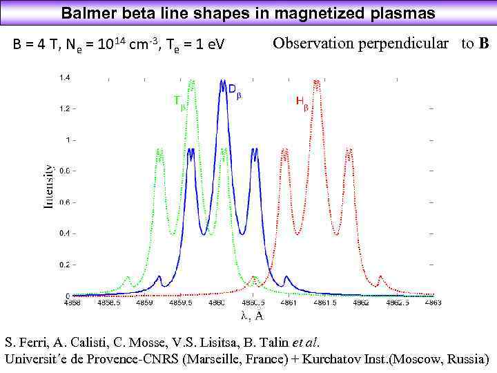 Balmer beta line shapes in magnetized plasmas B = 4 T, Ne = 1014