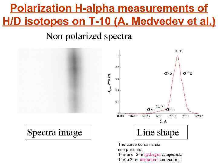 Polarization H-alpha measurements of H/D isotopes on Т-10 (A. Medvedev et al. ) Non-polarized