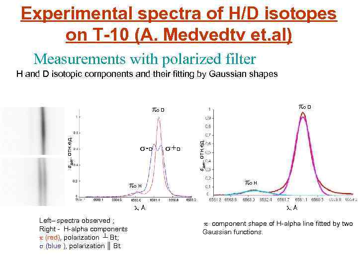Experimental spectra of H/D isotopes on Т-10 (A. Medvedtv et. al) Measurements with polarized