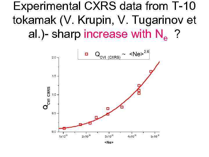 Experimental CXRS data from T-10 tokamak (V. Krupin, V. Tugarinov et al. )- sharp