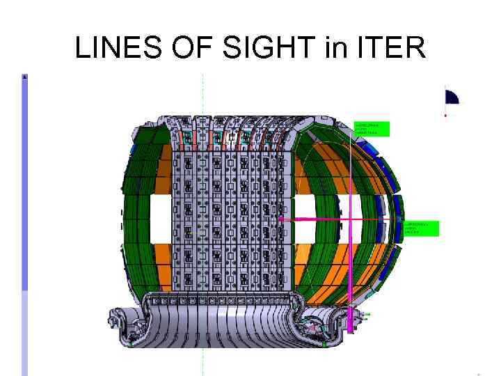 LINES OF SIGHT in ITER 