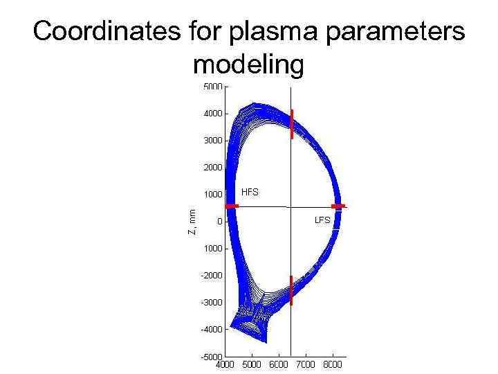 Coordinates for plasma parameters modeling 