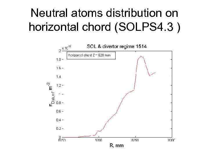 Neutral atoms distribution on horizontal chord (SOLPS 4. 3 ) 