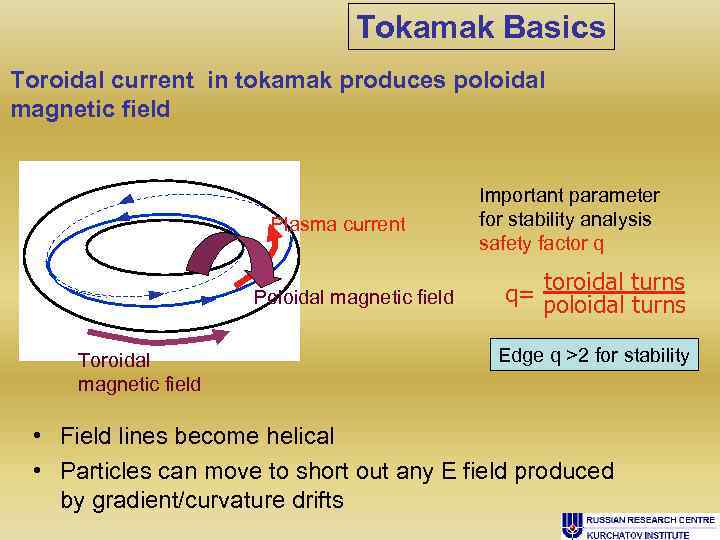 Tokamak Basics Toroidal current in tokamak produces poloidal magnetic field Plasma current Poloidal magnetic