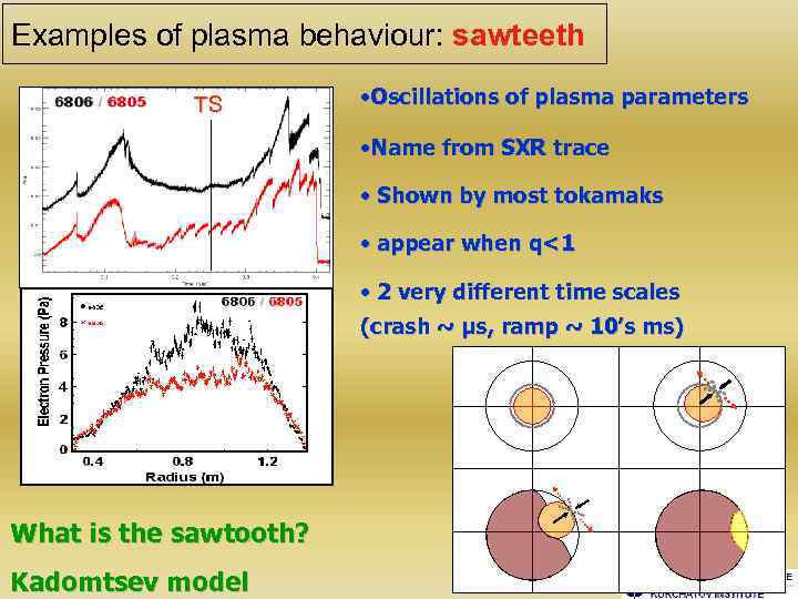 Examples of plasma behaviour: sawteeth TS • Oscillations of plasma parameters • Name from