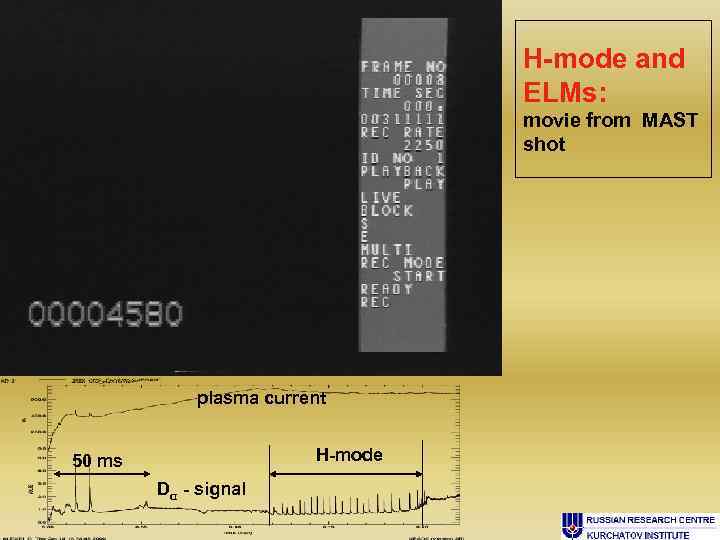H-mode and ELMs: movie from MAST shot plasma current H-mode 50 ms Dα -
