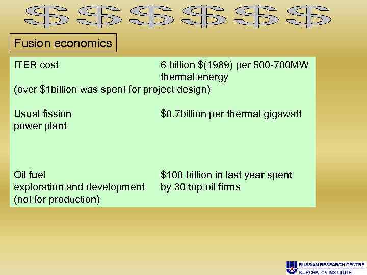 Fusion economics ITER cost 6 billion $(1989) per 500 -700 MW thermal energy (over