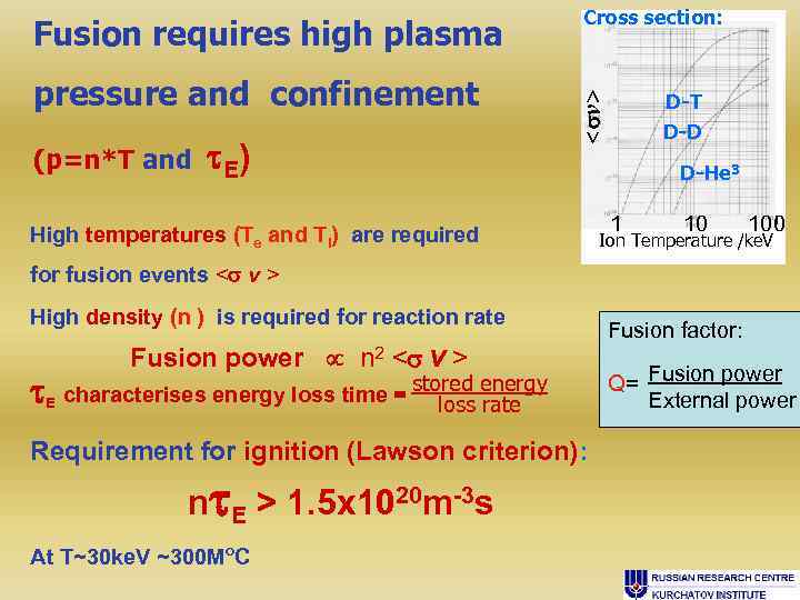 pressure and confinement (p=n*T and E) < v> Fusion requires high plasma Cross section: