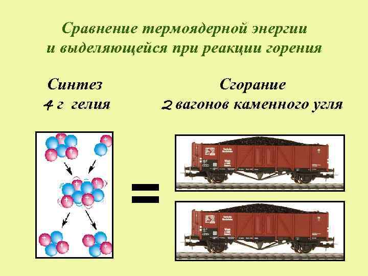 Сравнение термоядерной энергии и выделяющейся при реакции горения Синтез 4 г гелия Сгорание 2