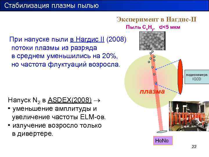 Стабилизация плазмы пылью Эксперимент в Нагдис-II Пыль Сx. Нy, d<5 мкм При напуске пыли