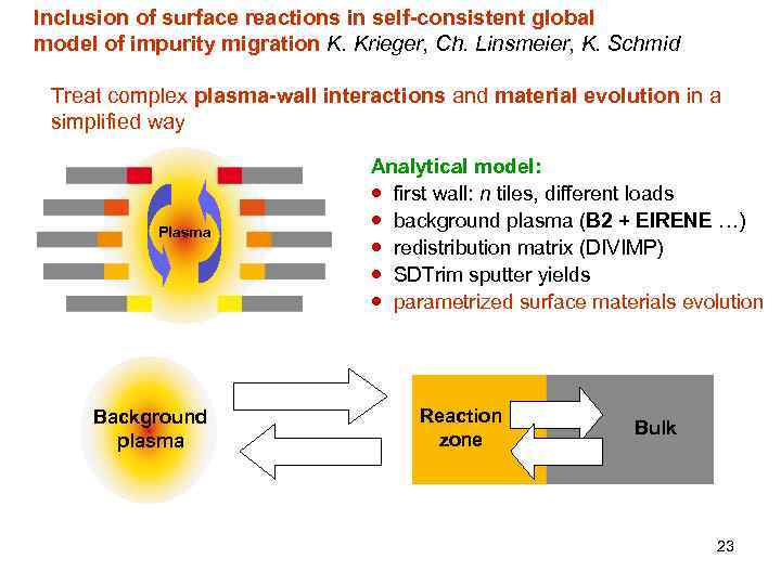 Inclusion of surface reactions in self-consistent global model of impurity migration K. Krieger, Ch.