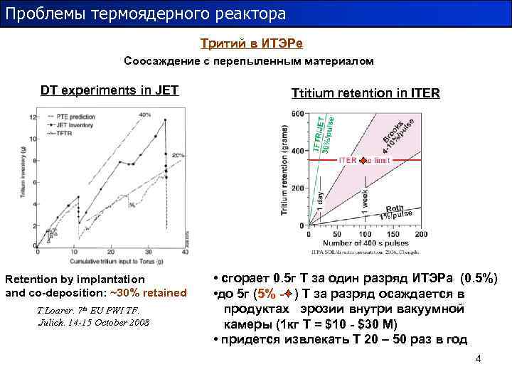 Проблемы термоядерного реактора Тритий в ИТЭРе Соосаждение с перепыленным материалом DT experiments in JET